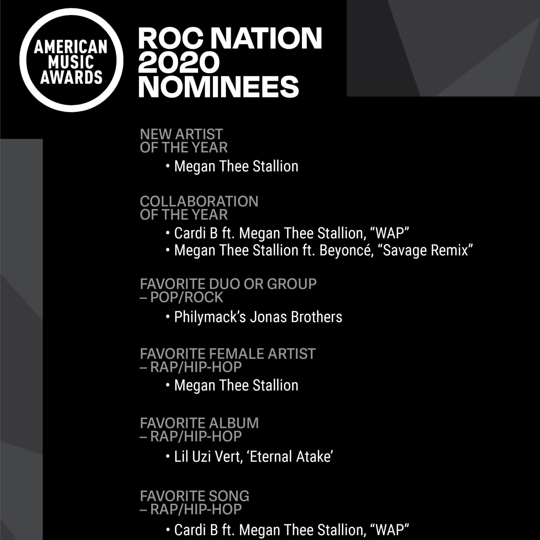 AMA Nominee List