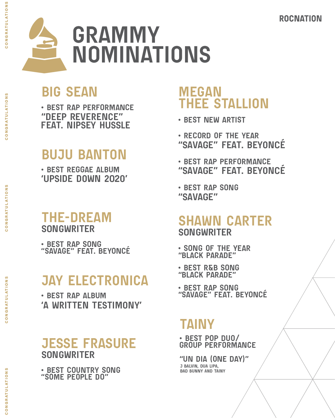 2021 Grammy Nominations List