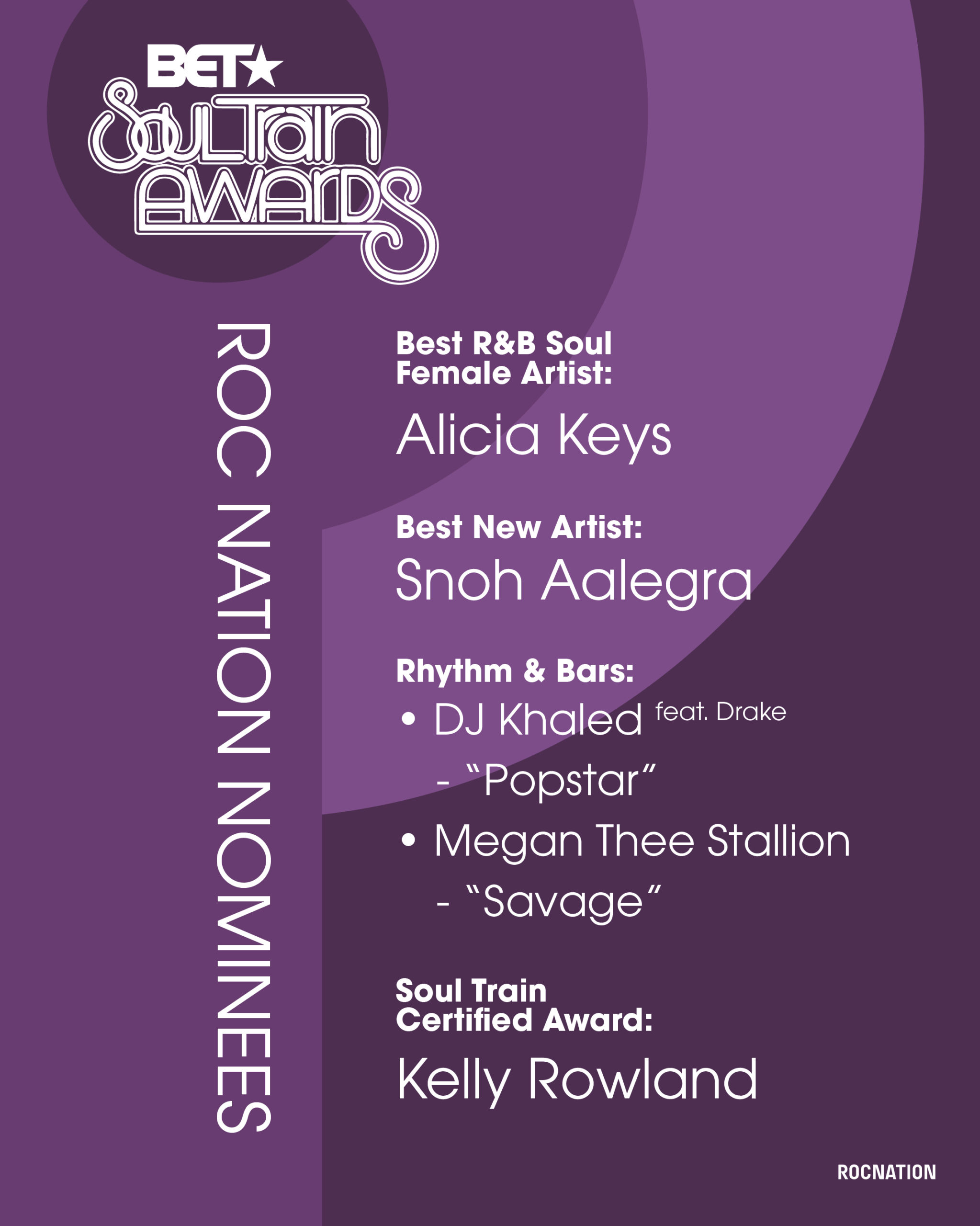2020 Soul Train Award Nomination List