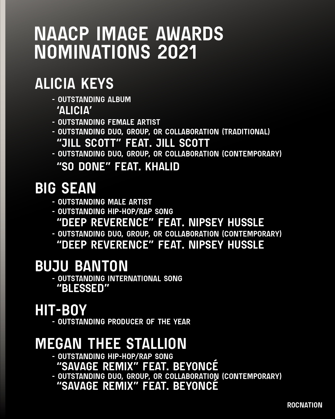 2021 NAACP Nominations